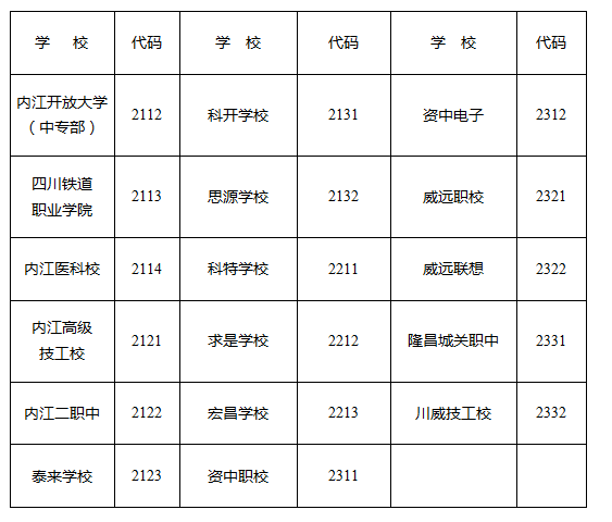 2023年內(nèi)江市中考錄取比例是多少？