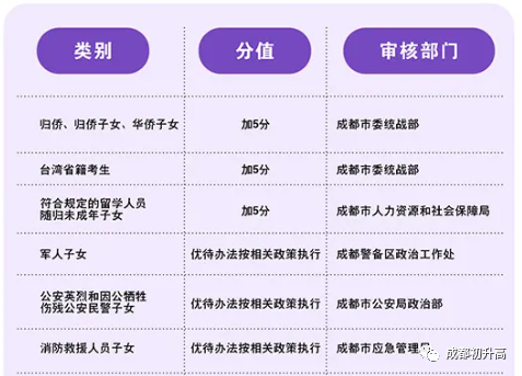 2023年成都市中考加分如何申請(qǐng)辦理，資料獲取？