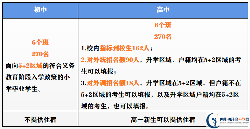 2023年外地生到成都市第二中學讀高中需要什么條件？