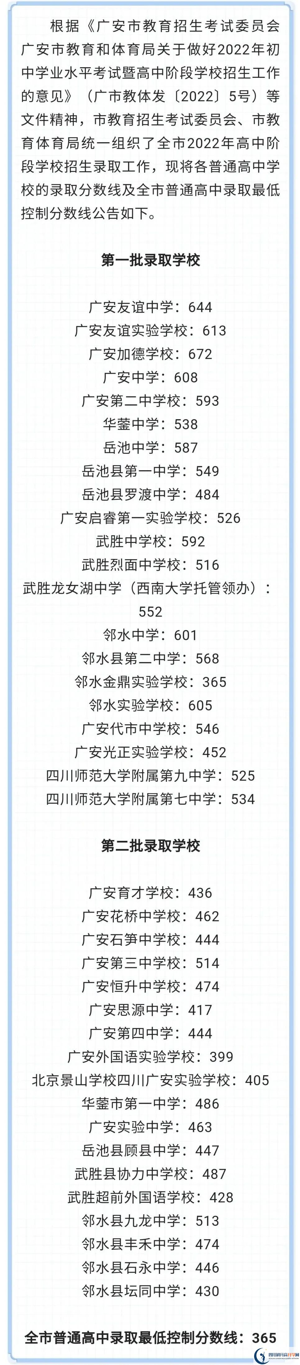 2023年廣安市中考重點線以下普高線以上能上哪些高中？