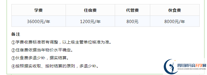 2023年成都市成都實驗外國語學(xué)校生活費高嗎，是多少？