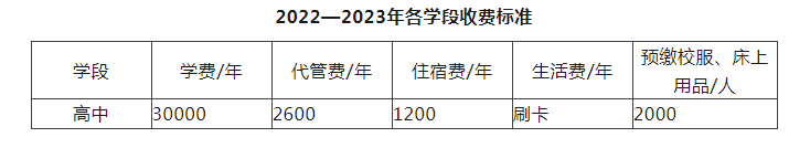 2023年成都市川科外國語學校生活費高嗎，是多少？