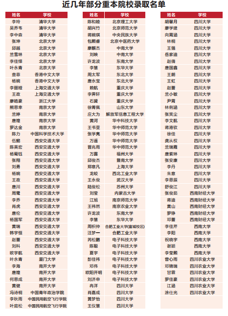 2023年高考成都市青白江區(qū)為明學校上重本有多少人？