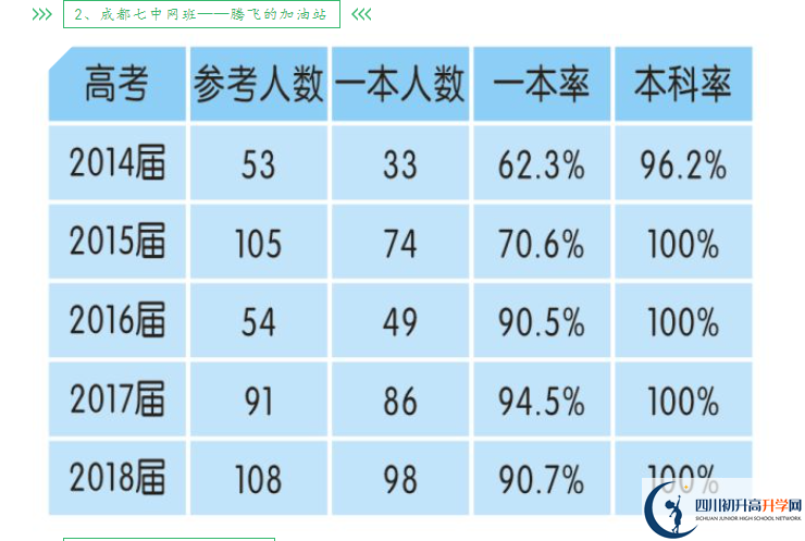 2025年成都市新津中學(xué)升學(xué)率怎么樣？
