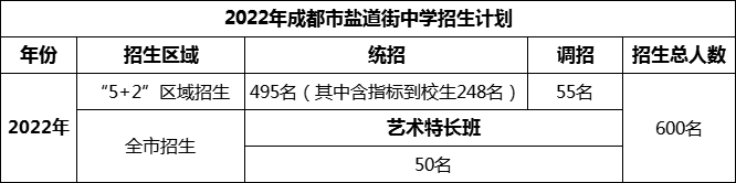 2024年成都市鹽道街中學(xué)招生人數(shù)是多少？