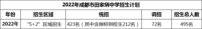 2024年成都市田家炳中學招生人數(shù)是多少？