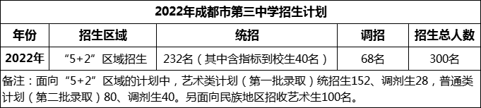 2024年成都市第三中學(xué)招生人數(shù)是多少？