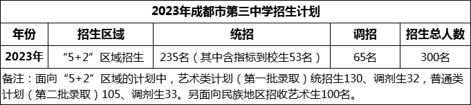 2024年成都市第三中學(xué)招生人數(shù)是多少？