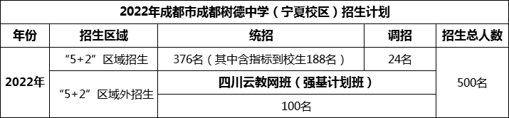 2024年成都市成都樹(shù)德中學(xué)招生計(jì)劃是多少？