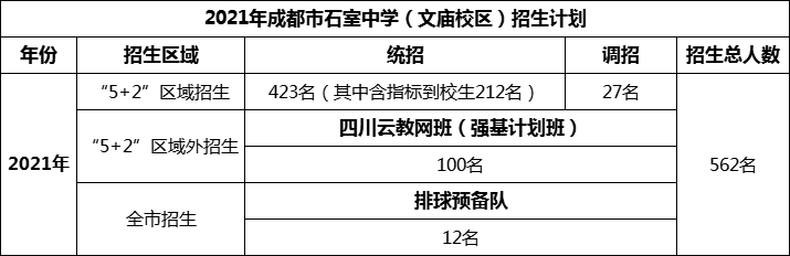 2024年成都市成都石室中學招生人數(shù)是多少？