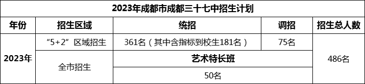 2024年成都市成都三十七中招生人數(shù)是多少？