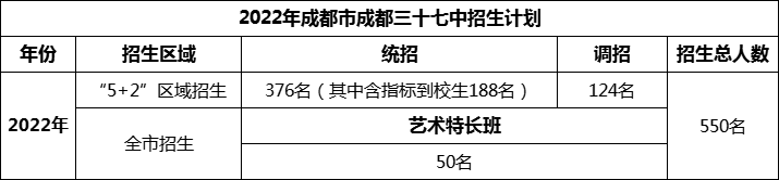 2024年成都市成都三十七中招生人數(shù)是多少？