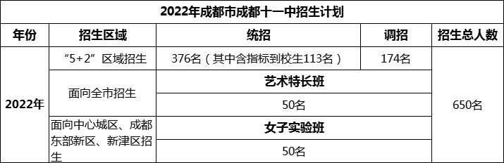 2024年成都市成都十一中招生人數(shù)是多少？