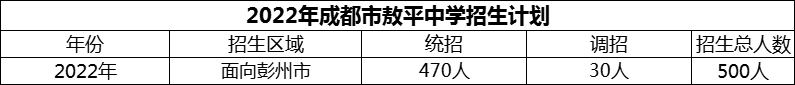 2024年成都市敖平中學(xué)招生人數(shù)是多少？