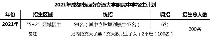 2024年成都市西南交通大學(xué)附屬中學(xué)招生計劃是多少？