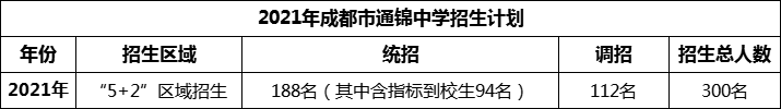 2024年成都市通錦中學招生人數是多少？