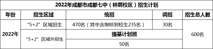 2024年成都市成都七中招生計劃是多少？