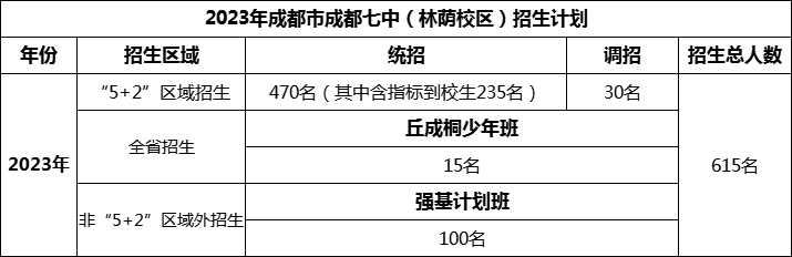 2024年成都市成都七中招生計劃是多少？