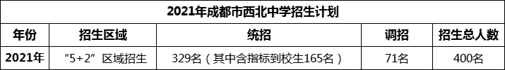 2024年成都市西北中學(xué)招生人數(shù)是多少？