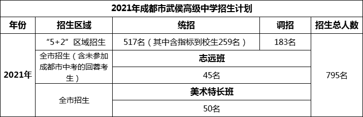 2024年成都市武侯高級中學招生人數(shù)是多少？