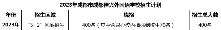2024年成都市成都佳興外國(guó)語(yǔ)學(xué)校招生人數(shù)是多少？