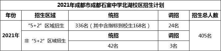 2024年成都市成都石室中學(xué)北湖校區(qū)招生人數(shù)是多少？