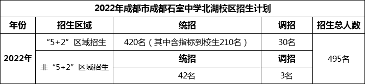 2024年成都市成都石室中學(xué)北湖校區(qū)招生人數(shù)是多少？