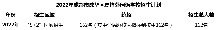 2024年成都市成華區(qū)嘉祥外國語學(xué)校招生人數(shù)是多少？