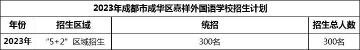 2024年成都市成華區(qū)嘉祥外國語學(xué)校招生人數(shù)是多少？
