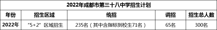 2024年成都市第三十八中學(xué)招生人數(shù)是多少？