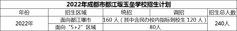 2024年成都市玉壘學(xué)校招生計(jì)劃是多少？