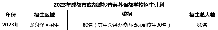 2024年成都市成都城投菁芙蓉驛都學(xué)校招生人數(shù)是多少？