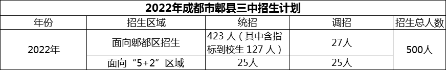 2024年成都市郫縣三中招生計劃是多少？