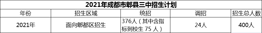 2024年成都市郫縣三中招生計劃是多少？