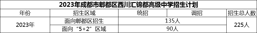 2024年成都市郫都區(qū)西川匯錦都高級(jí)中學(xué)招生計(jì)劃是多少？