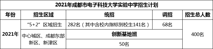 2024年成都市電子科技大學實驗中學招生計劃是多少？