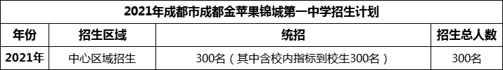 2024年成都市成都金蘋果錦城第一中學(xué)招生人數(shù)是多少？