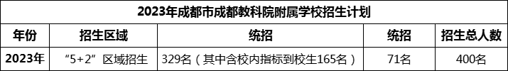 2024年成都市成都教科院附屬學(xué)校招生人數(shù)是多少？