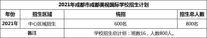 2024年成都市成都美視國際學(xué)校招生人數(shù)是多少？