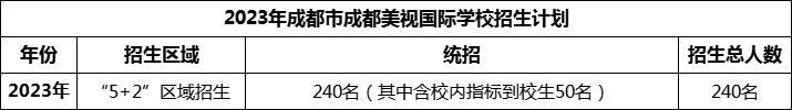 2024年成都市成都美視國際學(xué)校招生人數(shù)是多少？
