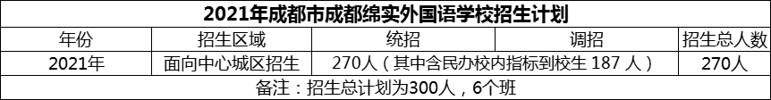 2024年成都市成都綿實外國語學(xué)校招生計劃是多少？