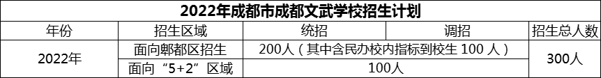 2024年成都市成都文武學校招生計劃是多少？