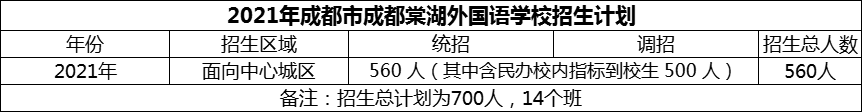 2024年成都市成都棠湖外國(guó)語(yǔ)學(xué)校招生計(jì)劃是多少？