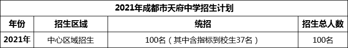 2024年成都市天府中學(xué)招生人數(shù)是多少？