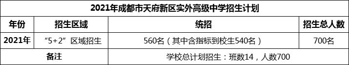 2024年成都市天府新區(qū)實外高級中學招生計劃是多少？