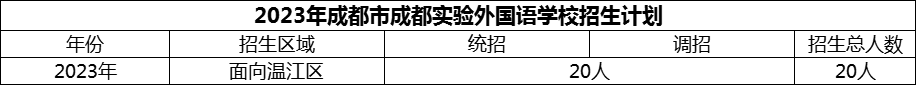 2024年成都市成都實(shí)驗(yàn)外國(guó)語(yǔ)學(xué)校招生計(jì)劃是多少？