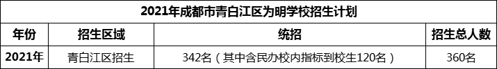 2024年成都市青白江區(qū)為明學(xué)校招生人數(shù)是多少？
