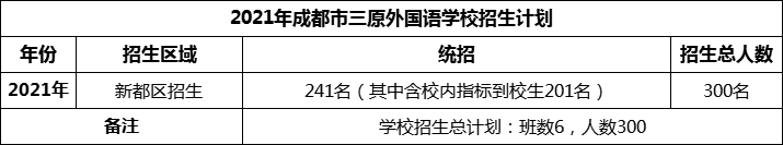 2024年成都市三原外國(guó)語(yǔ)學(xué)校招生計(jì)劃是多少？