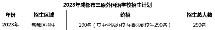 2024年成都市三原外國(guó)語(yǔ)學(xué)校招生計(jì)劃是多少？