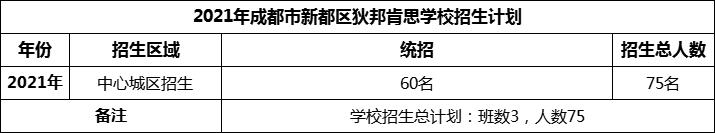 2024年成都市新都區(qū)狄邦肯思學(xué)校招生計劃是多少？